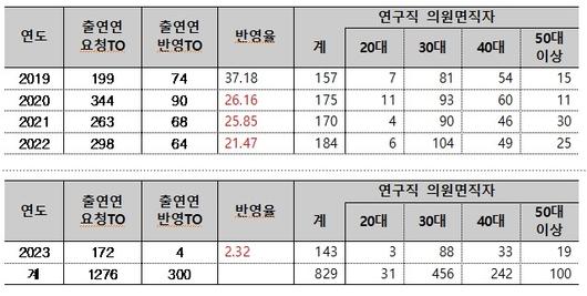 전자신문