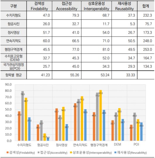 전자신문