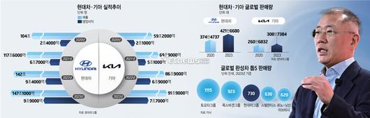 전자신문