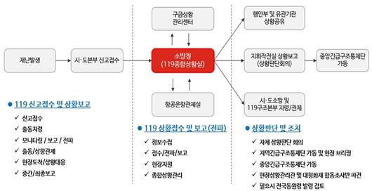 전자신문