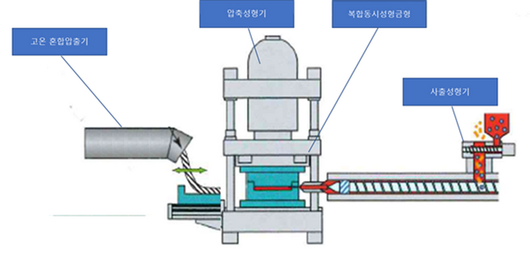 전자신문