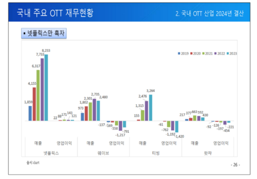 전자신문