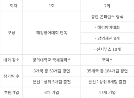 전자신문