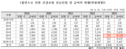 전자신문