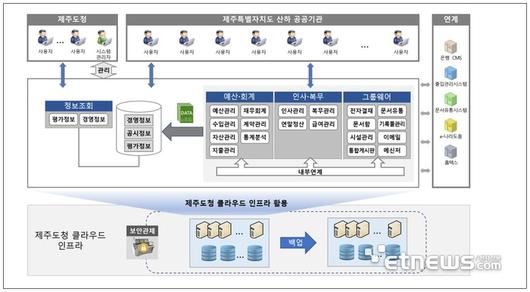 전자신문