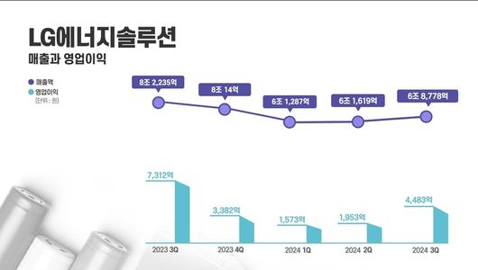 전자신문