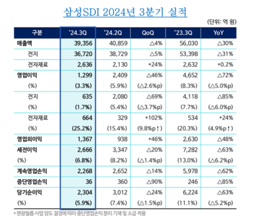 전자신문