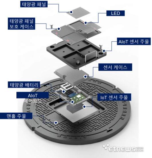 전자신문