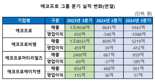 전자신문