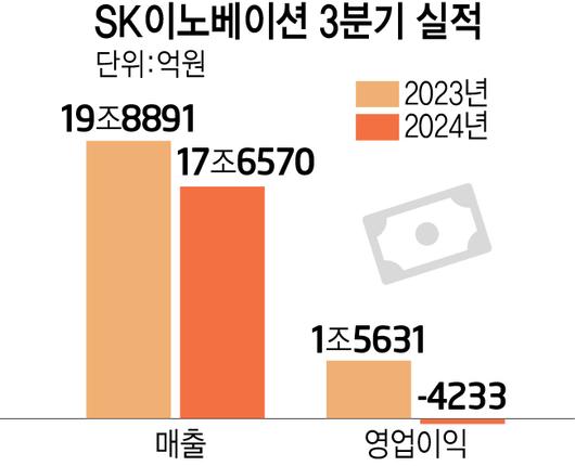 전자신문