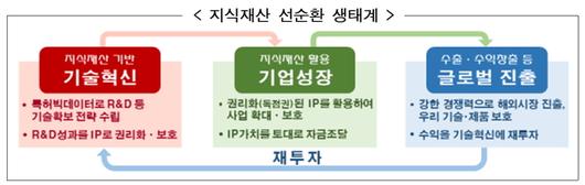 전자신문