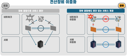 전자신문