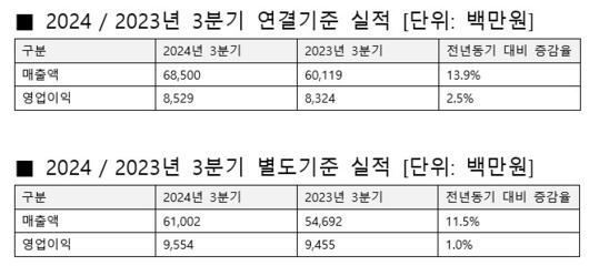 전자신문