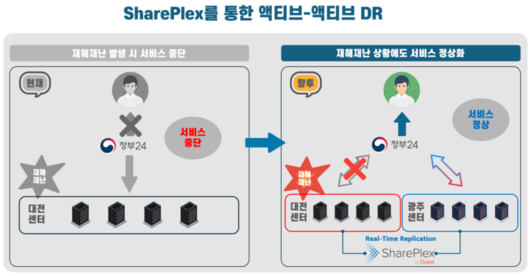 전자신문