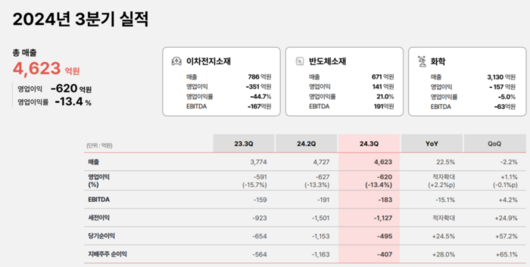 전자신문