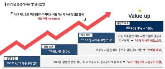 전자신문