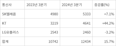 전자신문