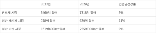 전자신문