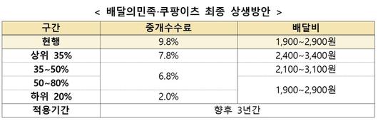 전자신문