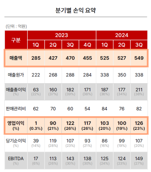 전자신문