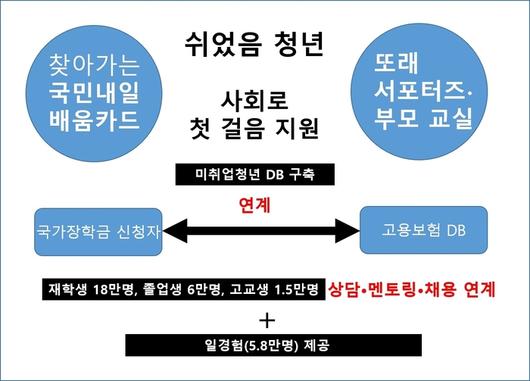 전자신문