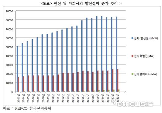 전자신문