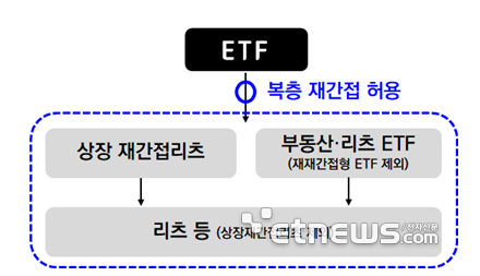 전자신문