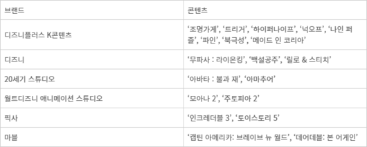 전자신문