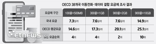 전자신문