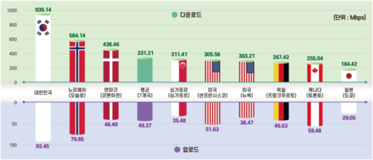 전자신문