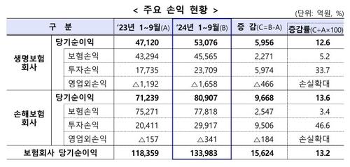 전자신문