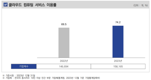 전자신문