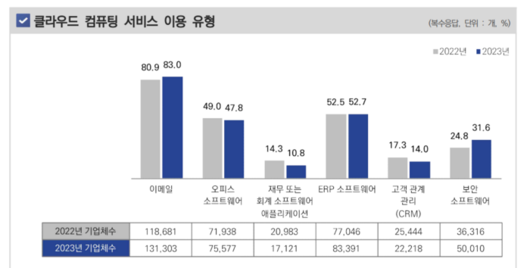 전자신문