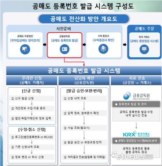 전자신문