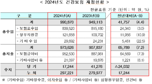 전자신문