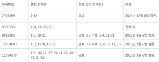 전자신문