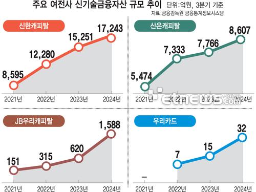 전자신문