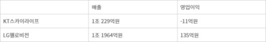 전자신문