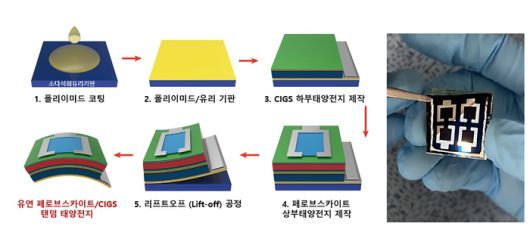 전자신문