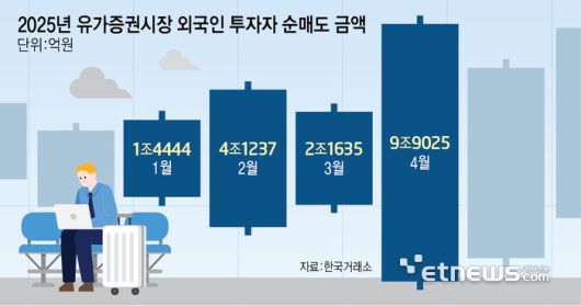 전자신문