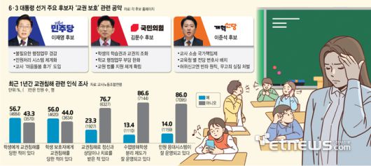 전자신문