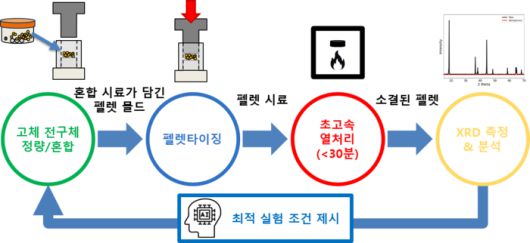 전자신문