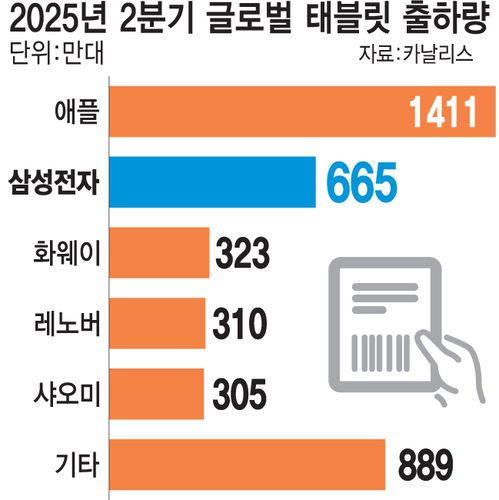 전자신문