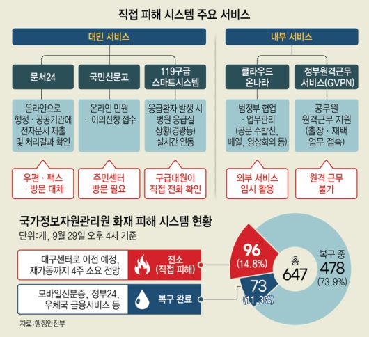 전자신문