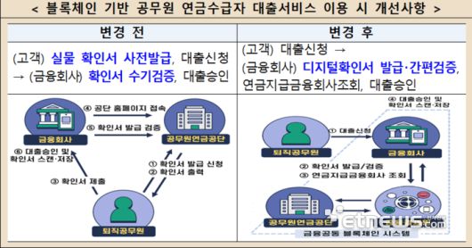 전자신문