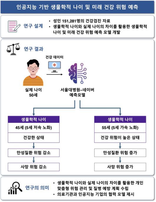 전자신문