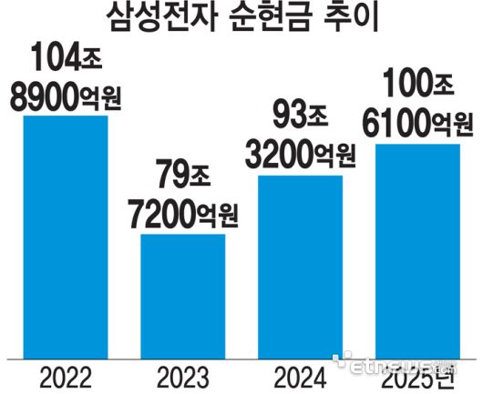 전자신문