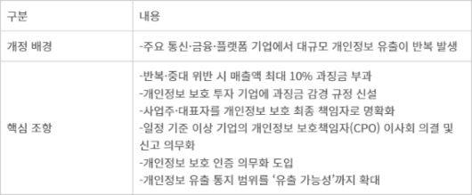 전자신문