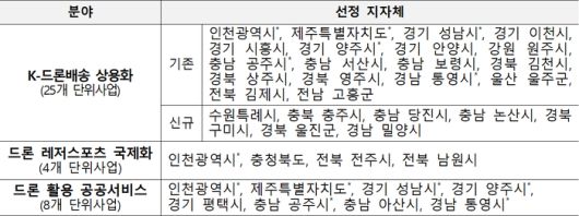전자신문