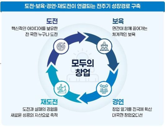 전자신문